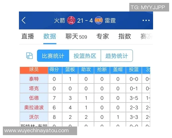 12月26日火箭对雷霆精彩直播全程回顾与赛后分析